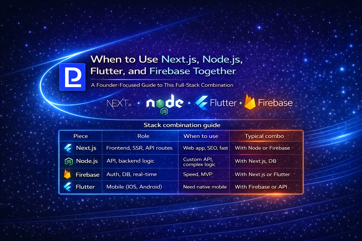When to Use Next.js, Node.js, Flutter, and Fire… | PrilixLabs